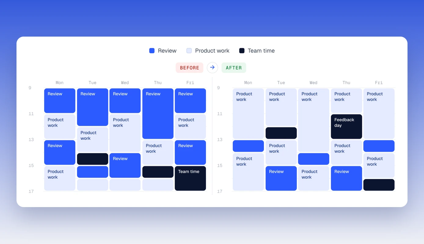 DesignOps case — a senior designer’s week before and after the quality system