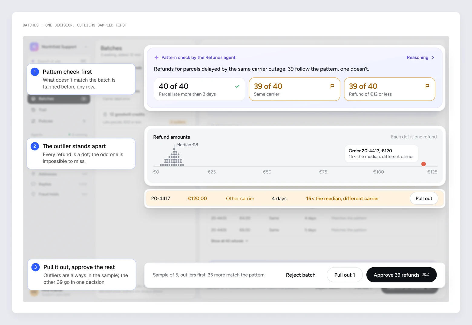Batch screen, zoomed in: the pattern check comes first, the outlier stands apart on the dot plot, and it can be pulled out before approving the rest