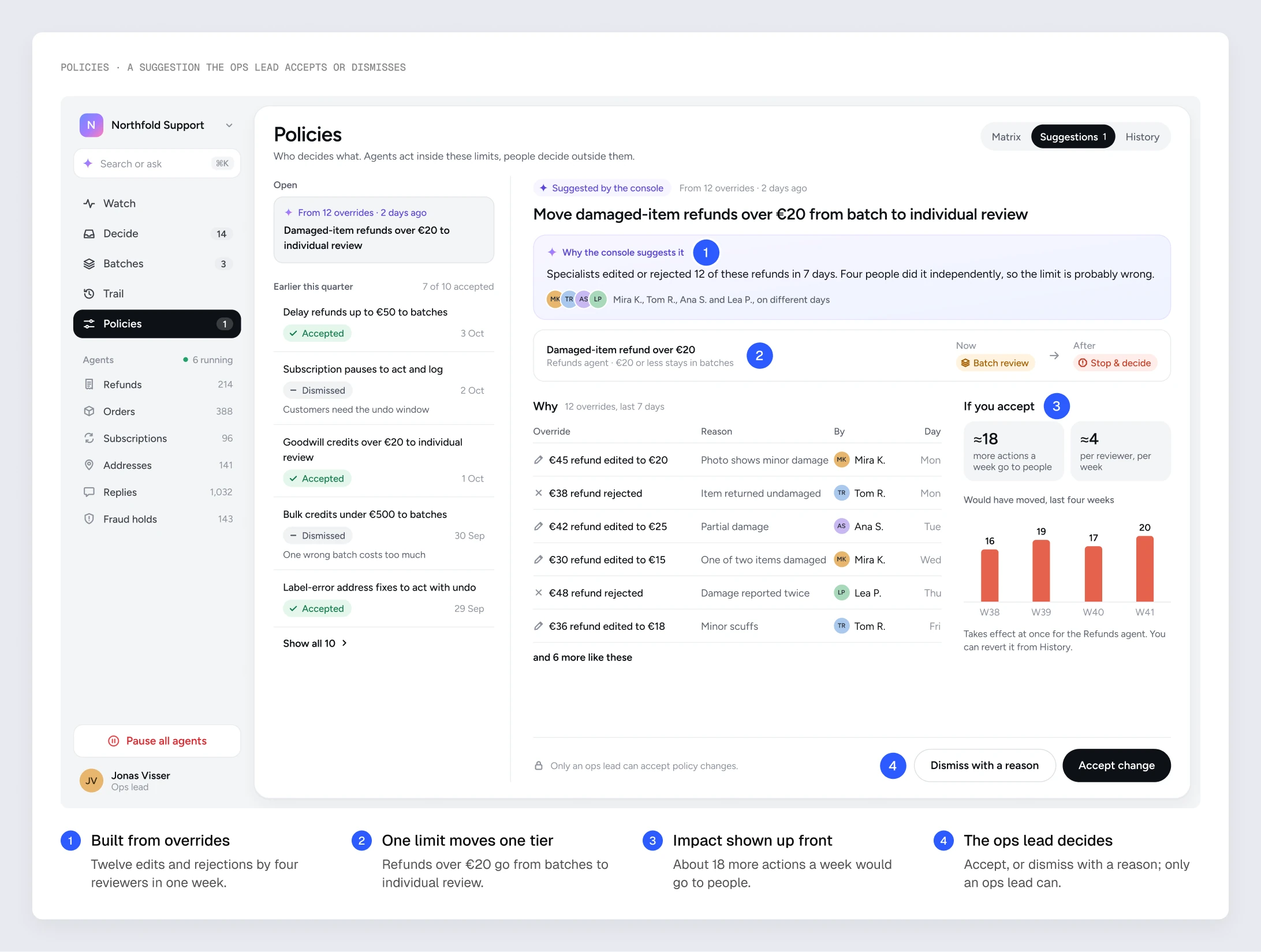 Suggestions screen, annotated: a policy change built from overrides, one limit moving one tier, the impact shown up front, and the ops lead deciding
