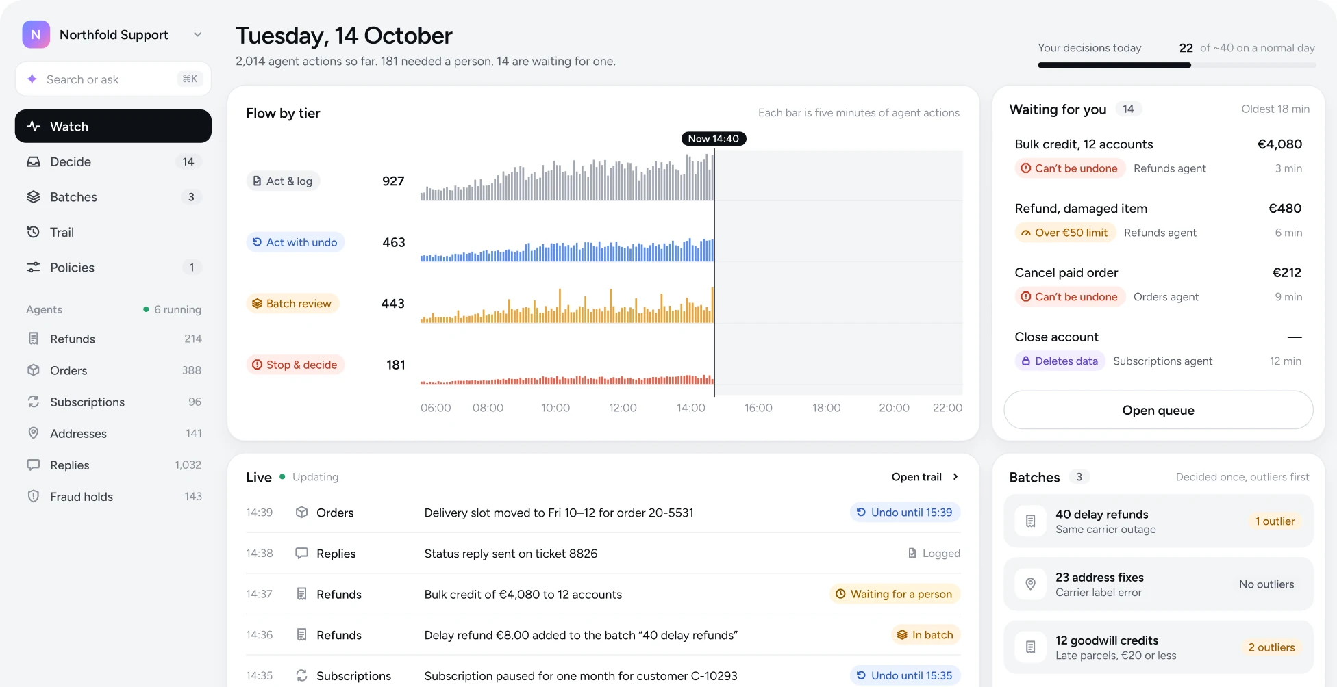Watch screen of the agent console: flow of agent actions by risk tier, items waiting for a person, live feed and batches