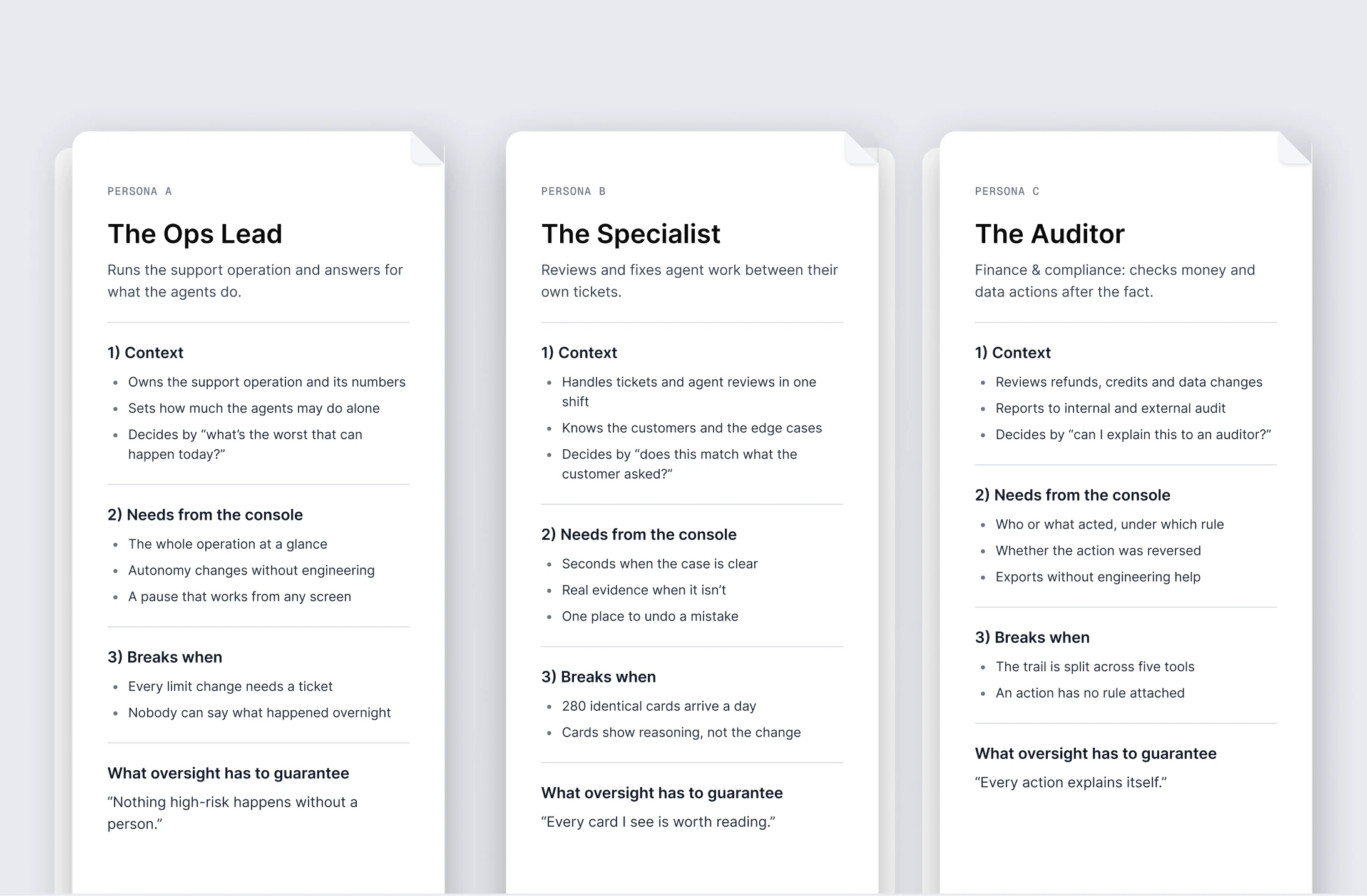 Three persona cards: the ops lead, the support specialist and the auditor — context, needs from the console, what breaks, and what oversight has to guarantee