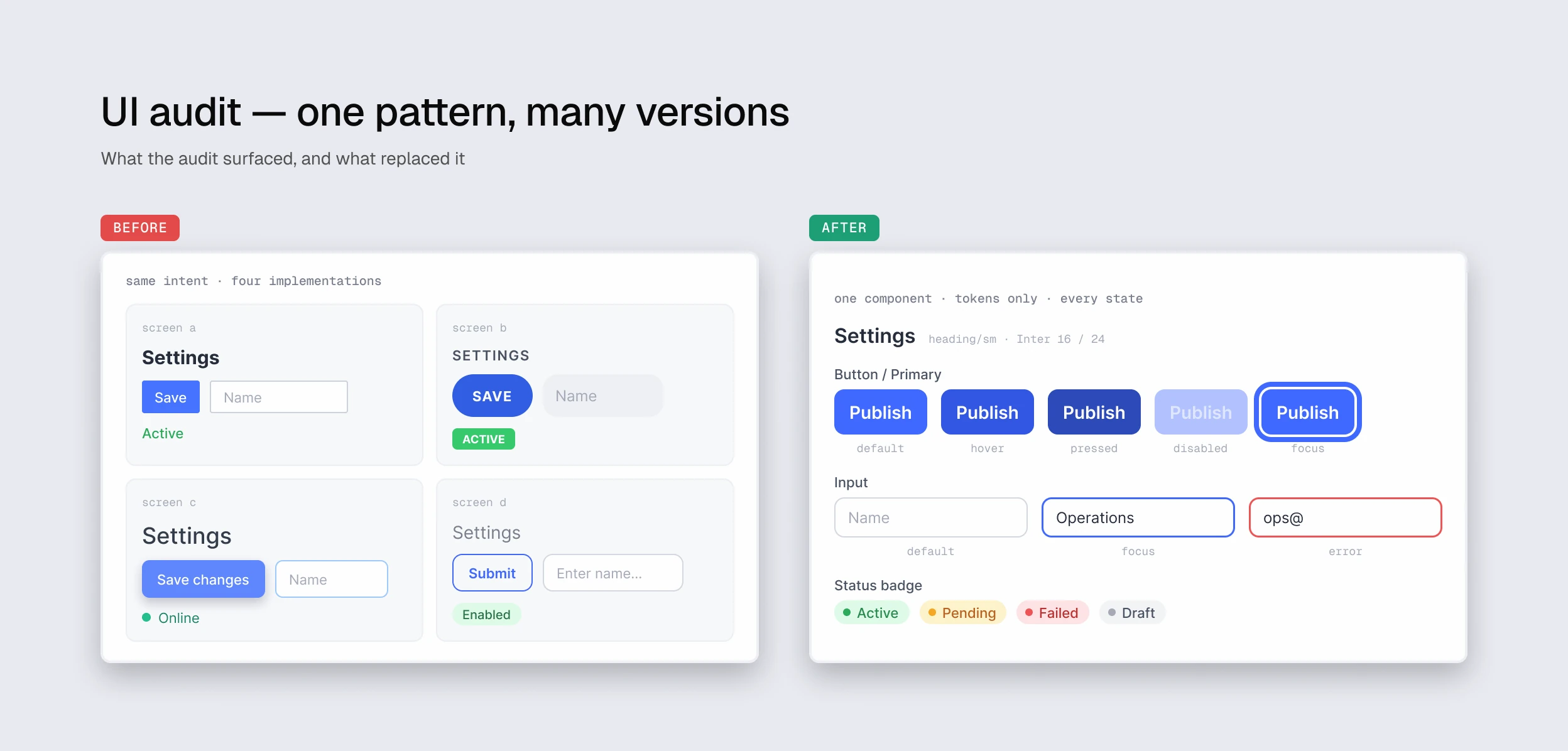 UI audit, before and after: the same settings pattern built four different ways, replaced by one tokenised component with every state — button, input and status badge