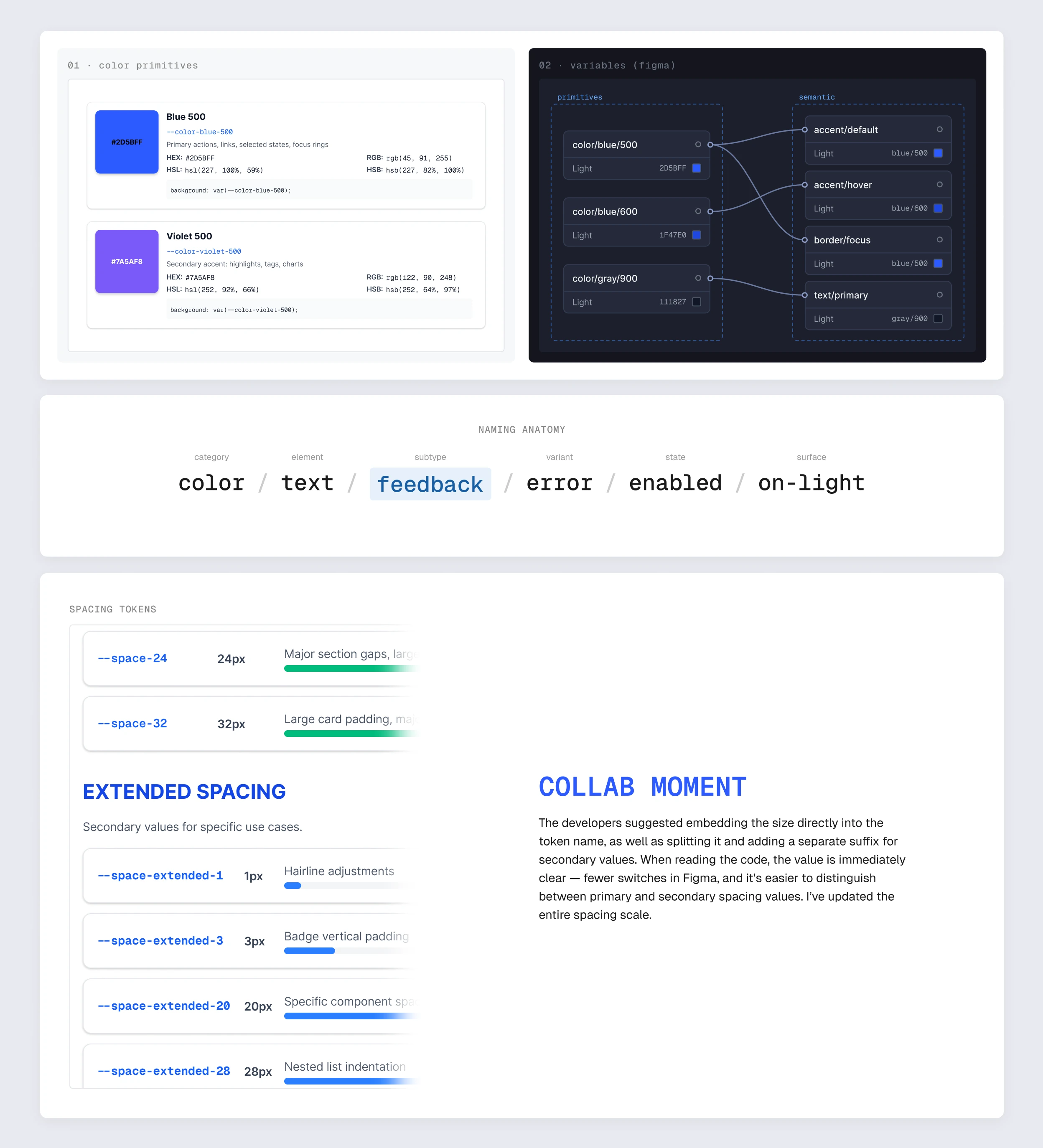 Two-tier tokens: colour primitives mapped to semantic variables in Figma, the token naming anatomy, and the spacing scale reworked after a session with the developers