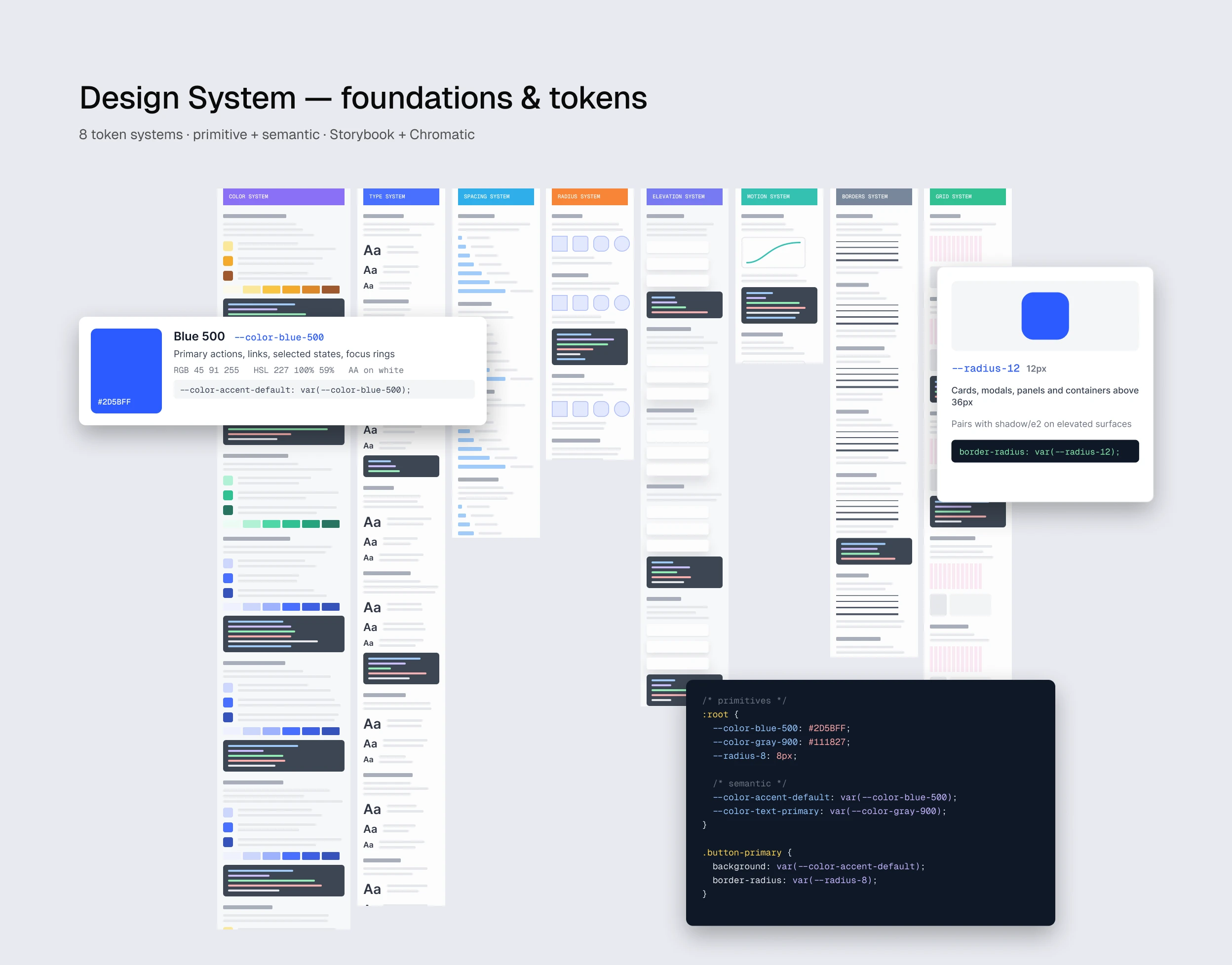 Design system foundations and tokens: eight token systems, primitive and semantic, with a colour token, a radius token and the tokens in code