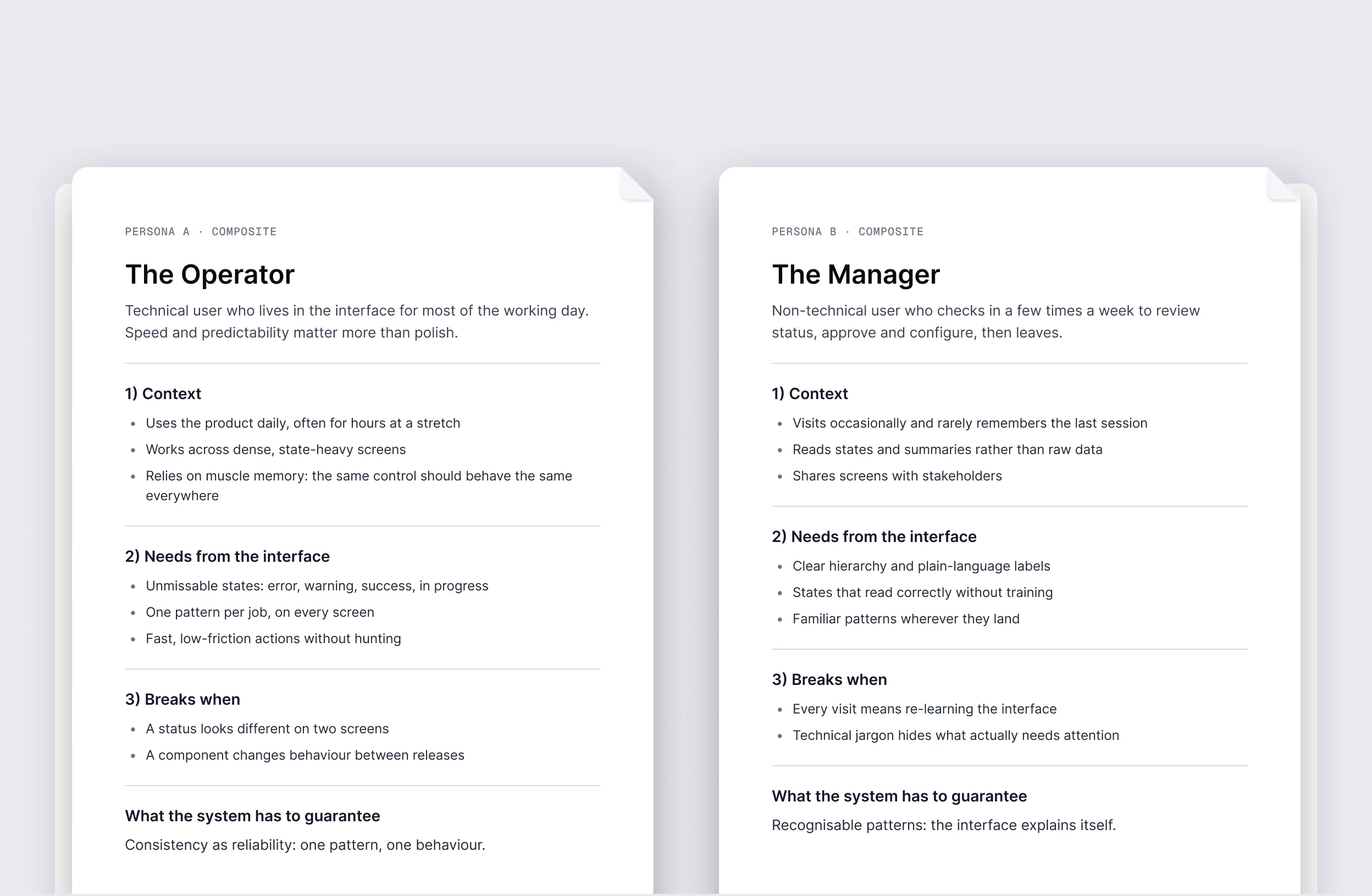 Two composite personas: the Operator, who lives in the interface all day, and the Manager, who checks in a few times a week — context, needs from the interface, what breaks, and what the system has to guarantee